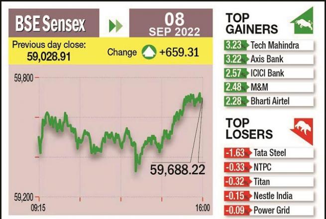 Domestic market BSE CineSix Thursday`s performance in terms of statistics..Picture:INN