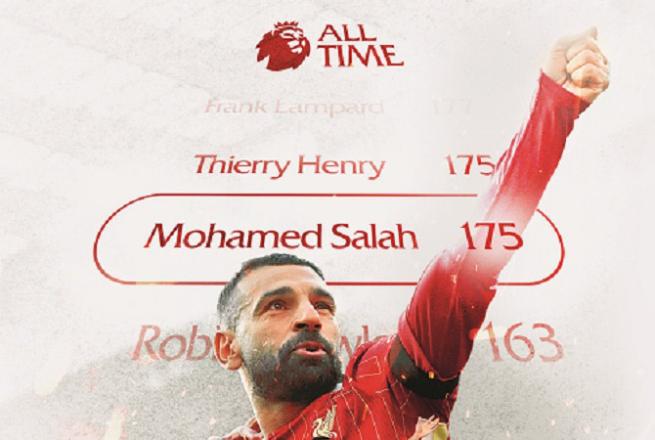 Mohamed Salah. Picture: INN
