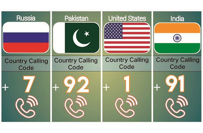 These codes play a fundamental role in routing calls to the correct location. Photo: INN