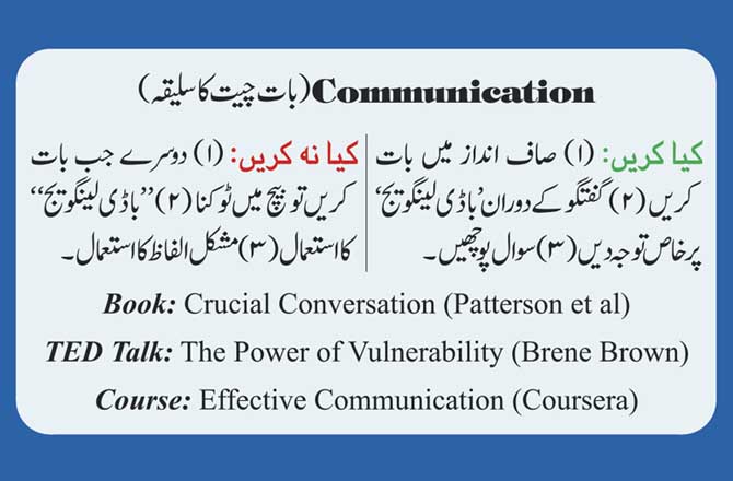 Communication (بات چیت کا سلیقہ)