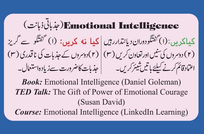 Emotional Intelligence (جذباتی ذہانت)