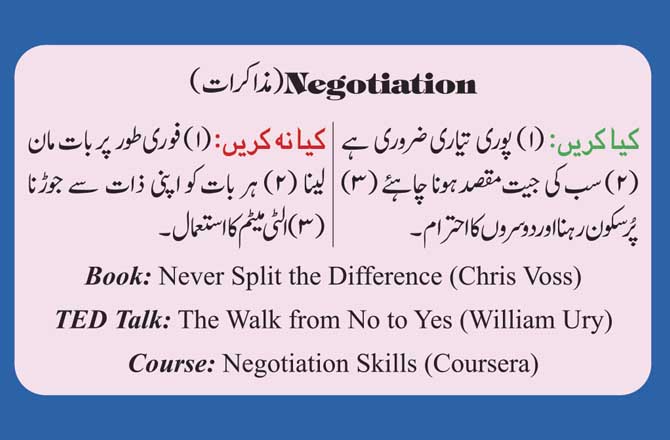 Negotiation (مذاکرات)