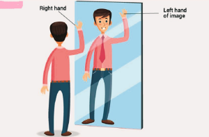 آئینہ میں ہر چیز کا عکس اُلٹا نظر آتا ہے، کیوں؟