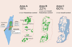 مغربی کنارے میں زمینوں کے رجسٹریشن کے اسرائیلی منصوبے پر سخت عالمی ردِعمل